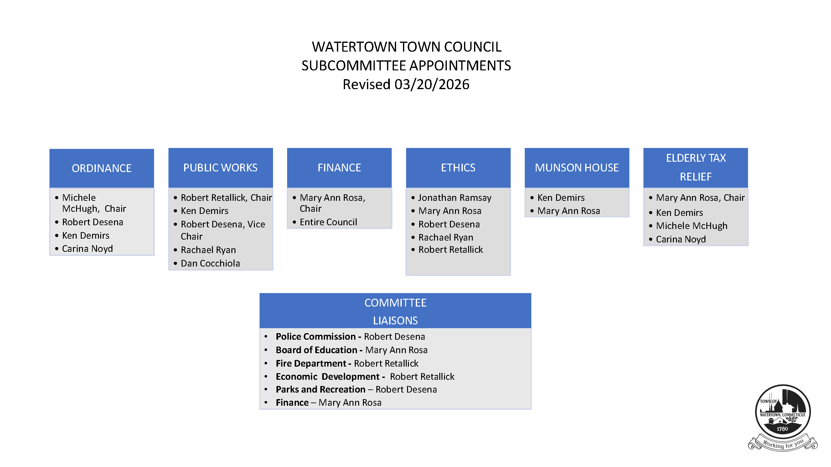 TC Subcommittee Appointments 03.20.2026